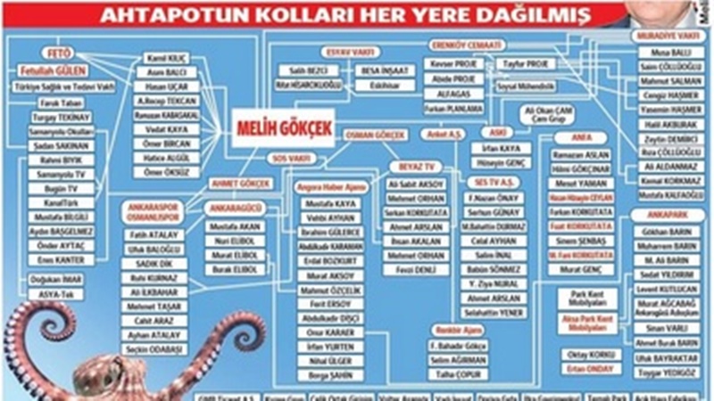 ahtapot kollari